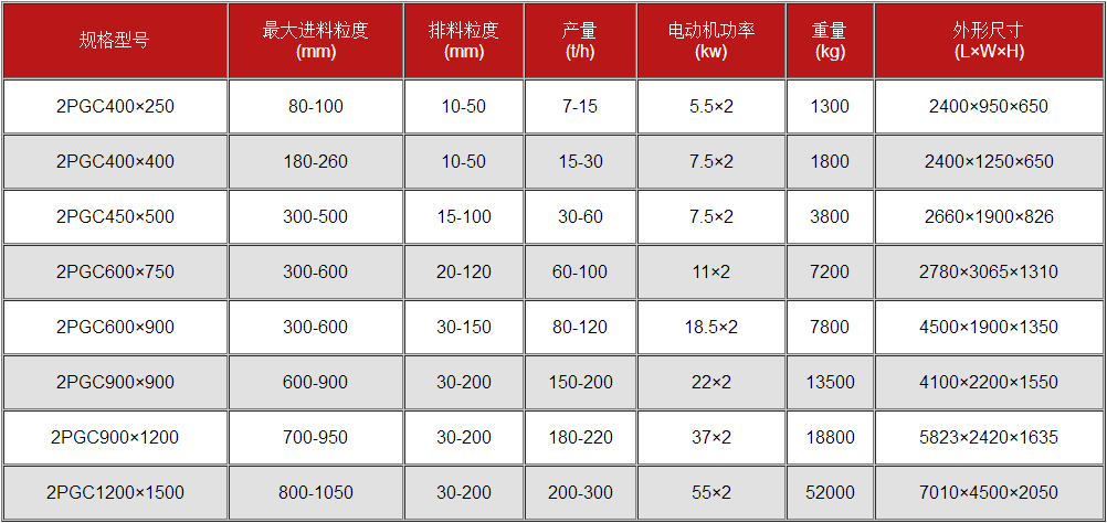 双齿辊破碎机参数