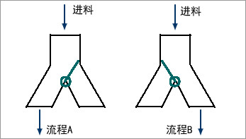 双向出料口简图