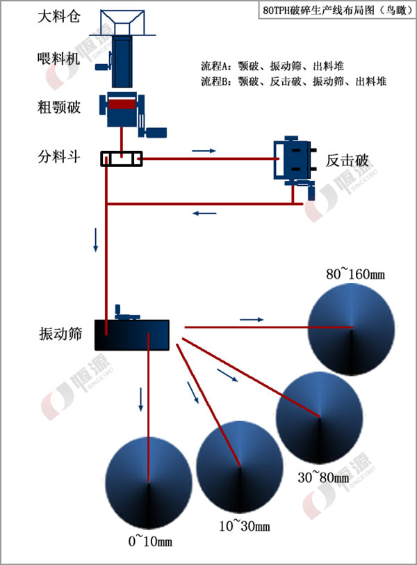 石灰岩生产线工艺布局图