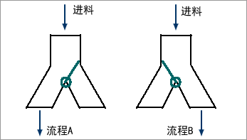 分料斗结构